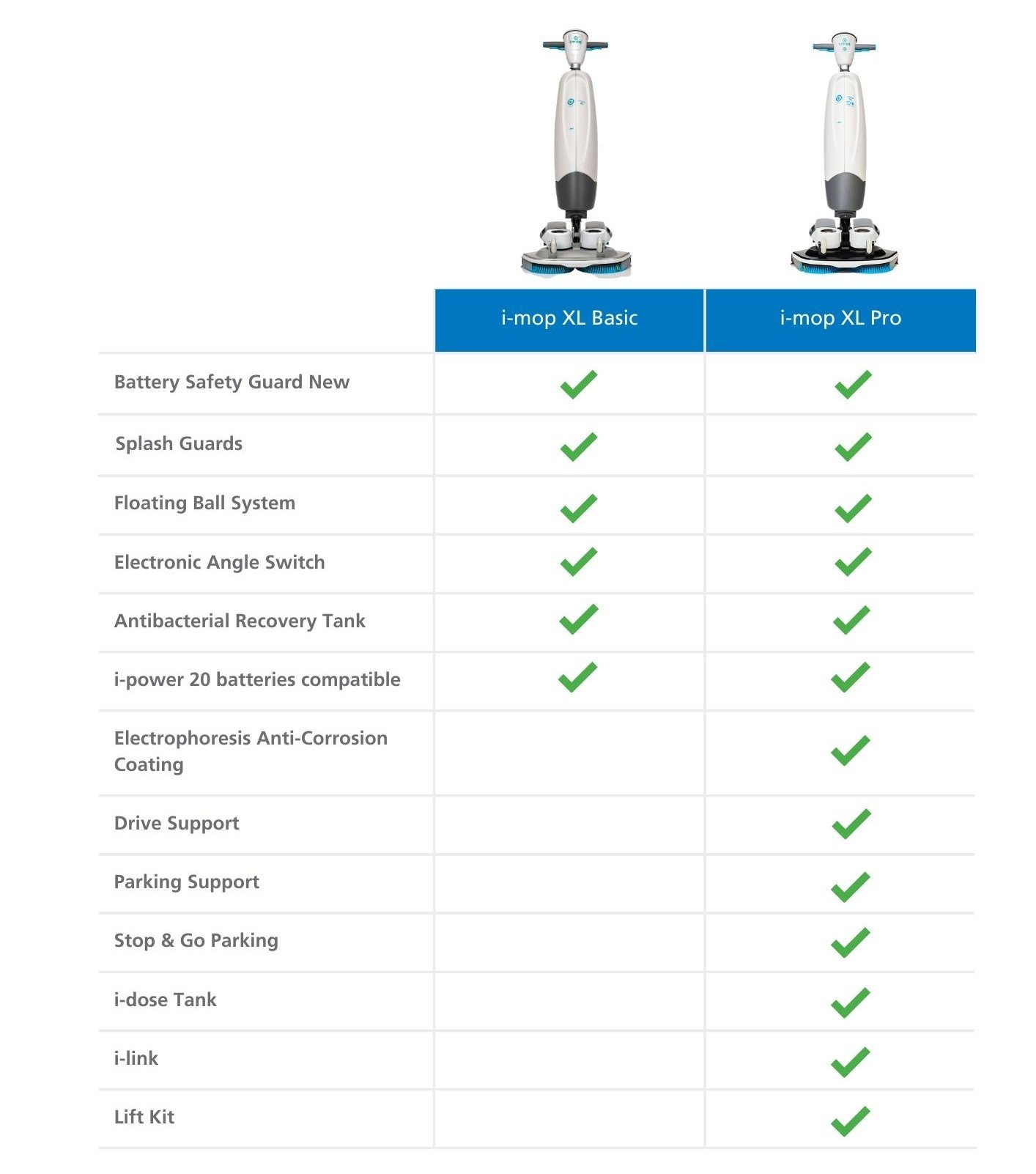i-mop XXL 2025 Comparison